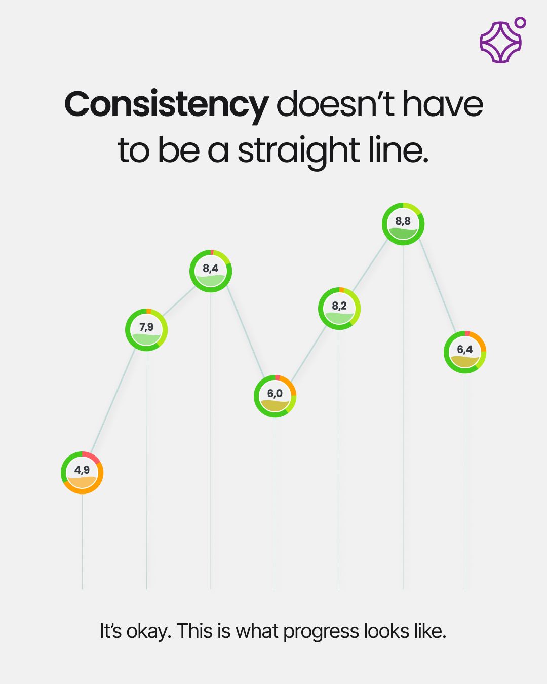 Engagement trends will always go up, and down.

Your employe