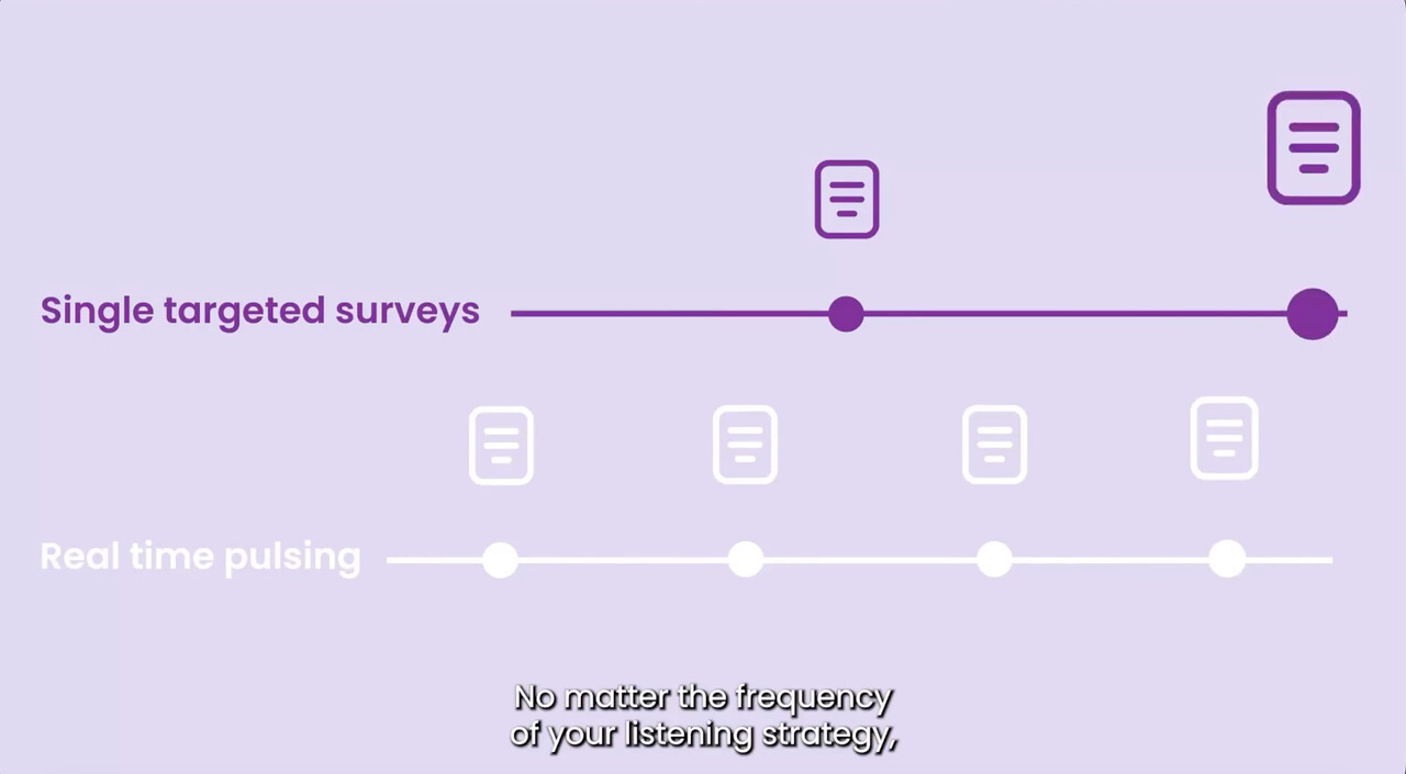 Leading people is never one‑size‑fits‑all,
neither should yo
